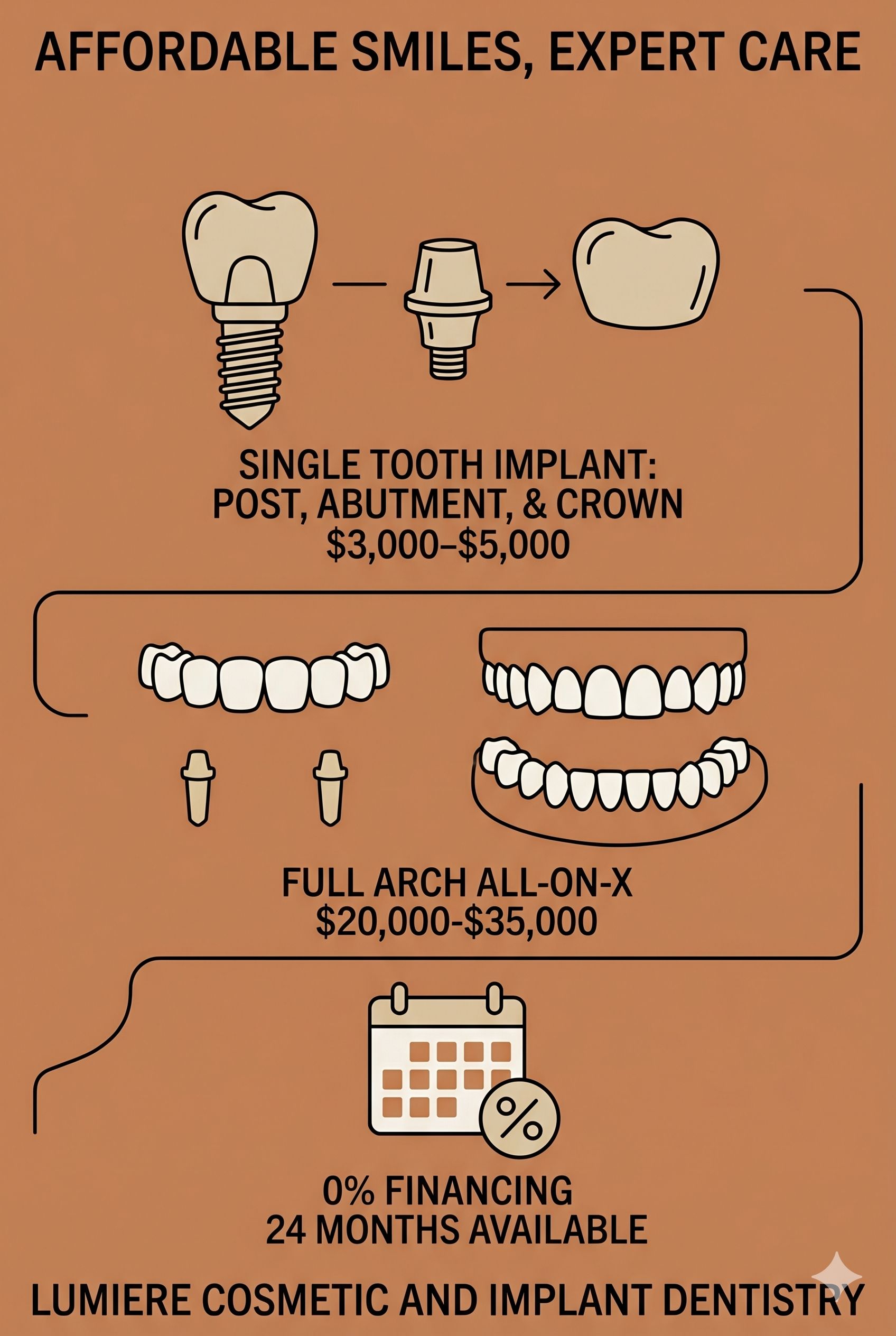 Lumiere Cosmetic and Implant Dentistry | How Much Do Dental Implants Cost in Maitland? A Complete 2026 Breakdown Infographic_Cost of Implant