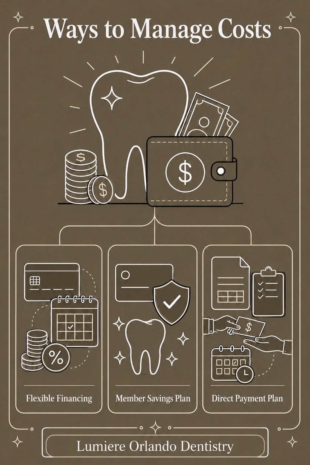 Lumiere Cosmetic and Implant Dentistry | Does Dental Insurance Cover Implants? A Patient's Guide to Financing Dental Work in Central Florida Lumiere Cosmetic and Implant Dentistry | Does Dental Insurance Cover Implants? A Patient's Guide to Financing Dental Work in Central Florida