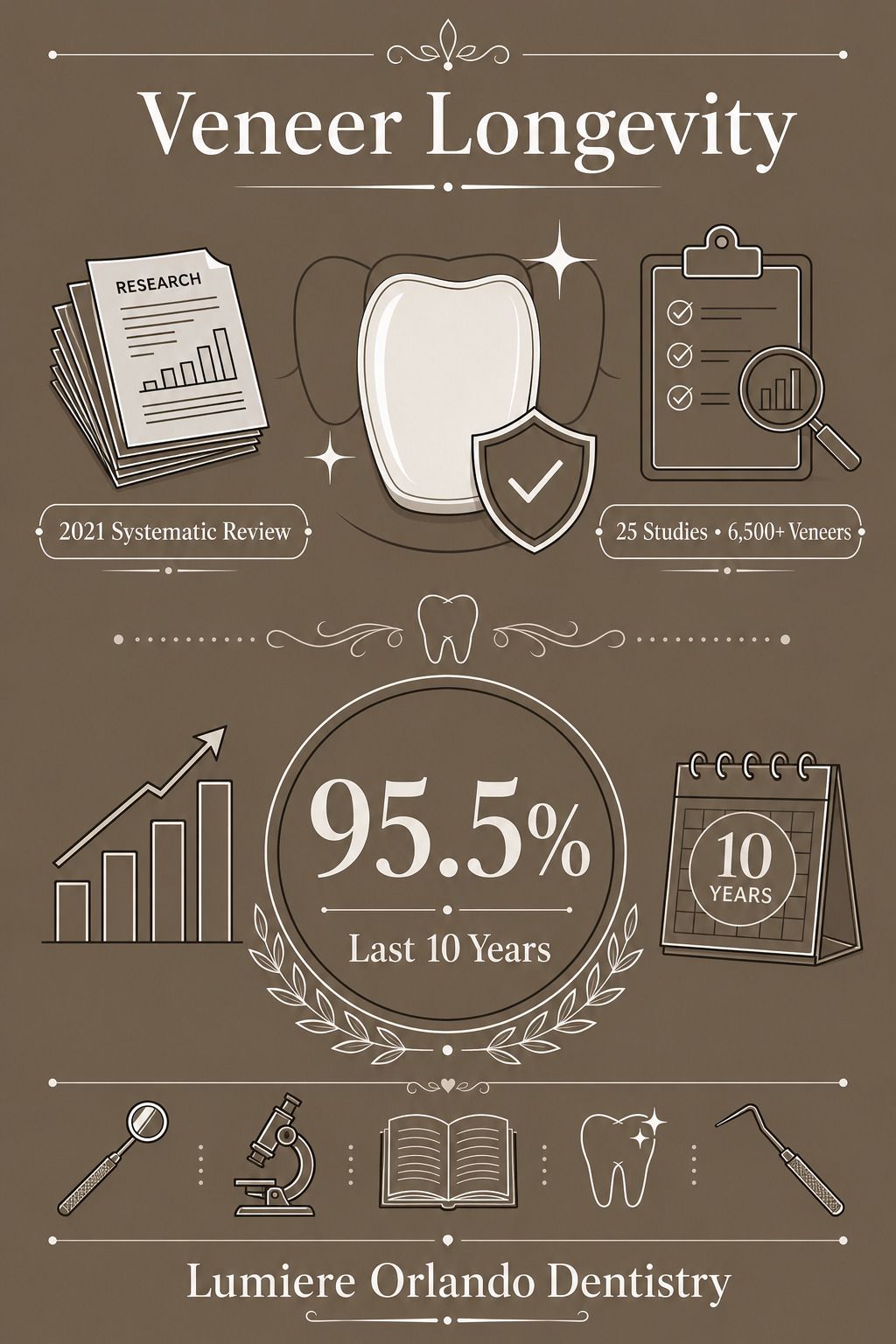 Lumiere Cosmetic and Implant Dentistry | Porcelain Veneers in Maitland: How Long They Last, What They Cost, and Whether They Are Worth It Lumiere Cosmetic and Implant Dentistry | Porcelain Veneers in Maitland: How Long They Last, What They Cost, and Whether They Are Worth It