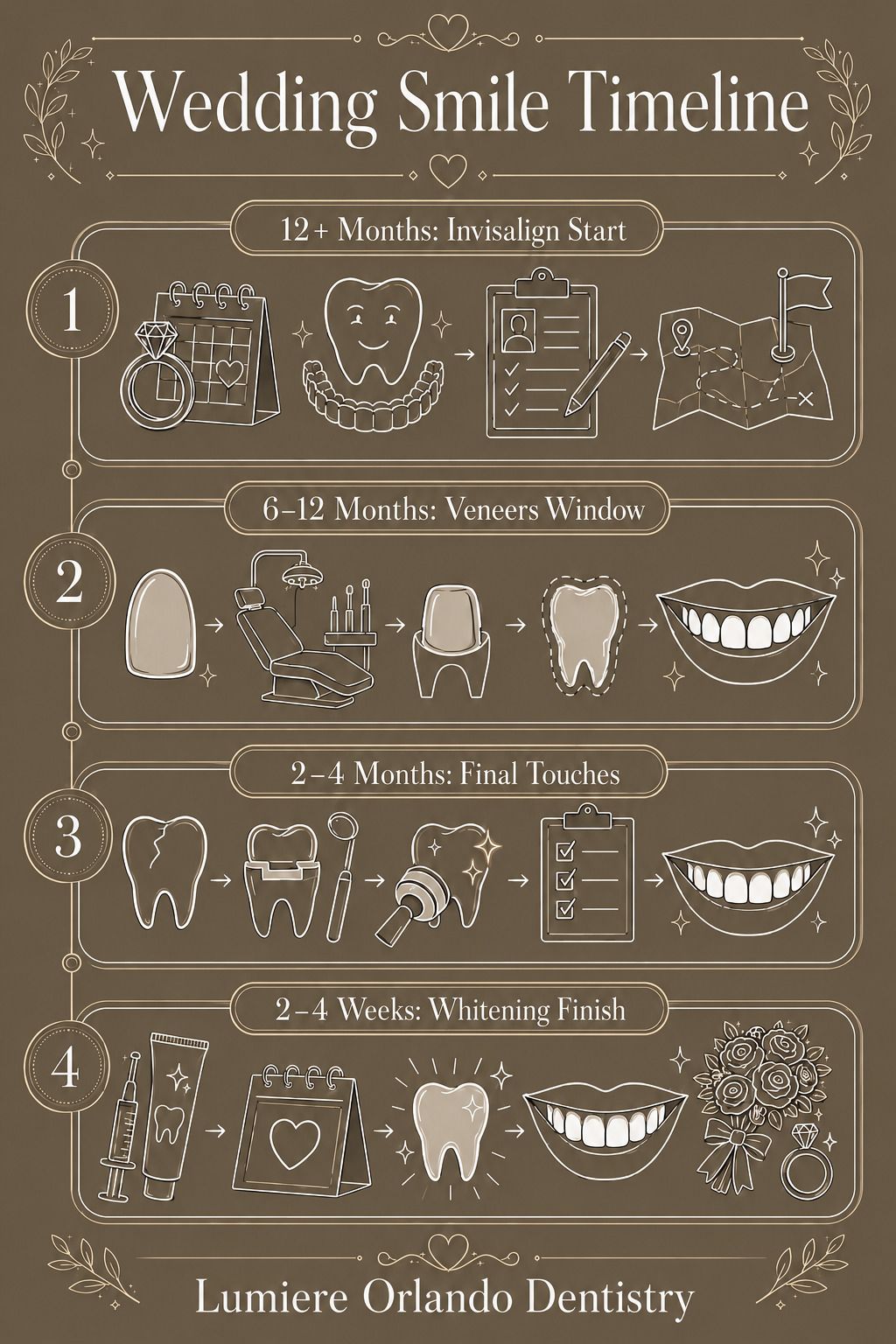 Lumiere Cosmetic and Implant Dentistry | Your Wedding Smile Timeline: When to Start Veneers, Invisalign, and Whitening Before the Big Day Lumiere Cosmetic and Implant Dentistry | Your Wedding Smile Timeline: When to Start Veneers, Invisalign, and Whitening Before the Big Day